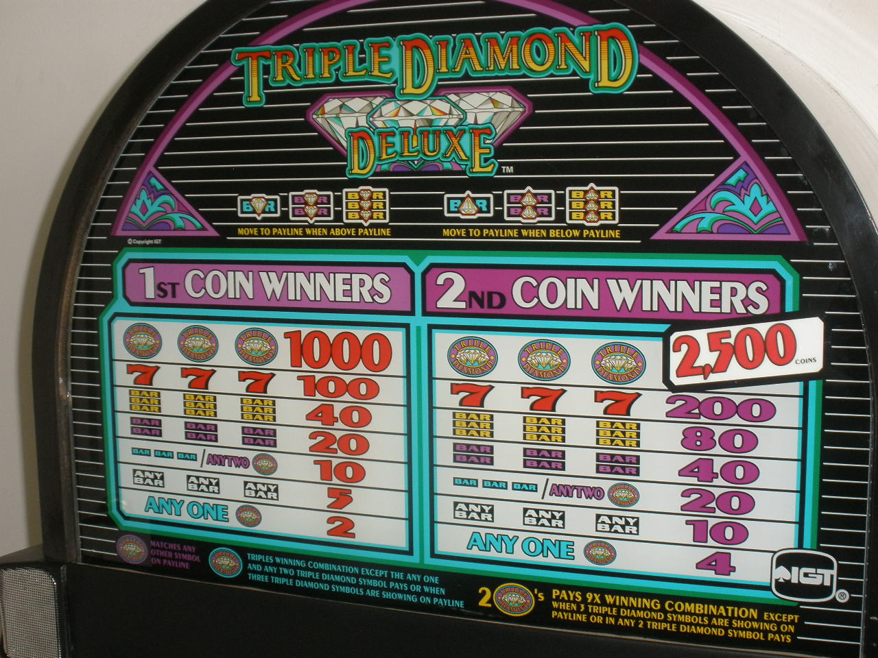 Triple Diamond Deluxe Free Slots